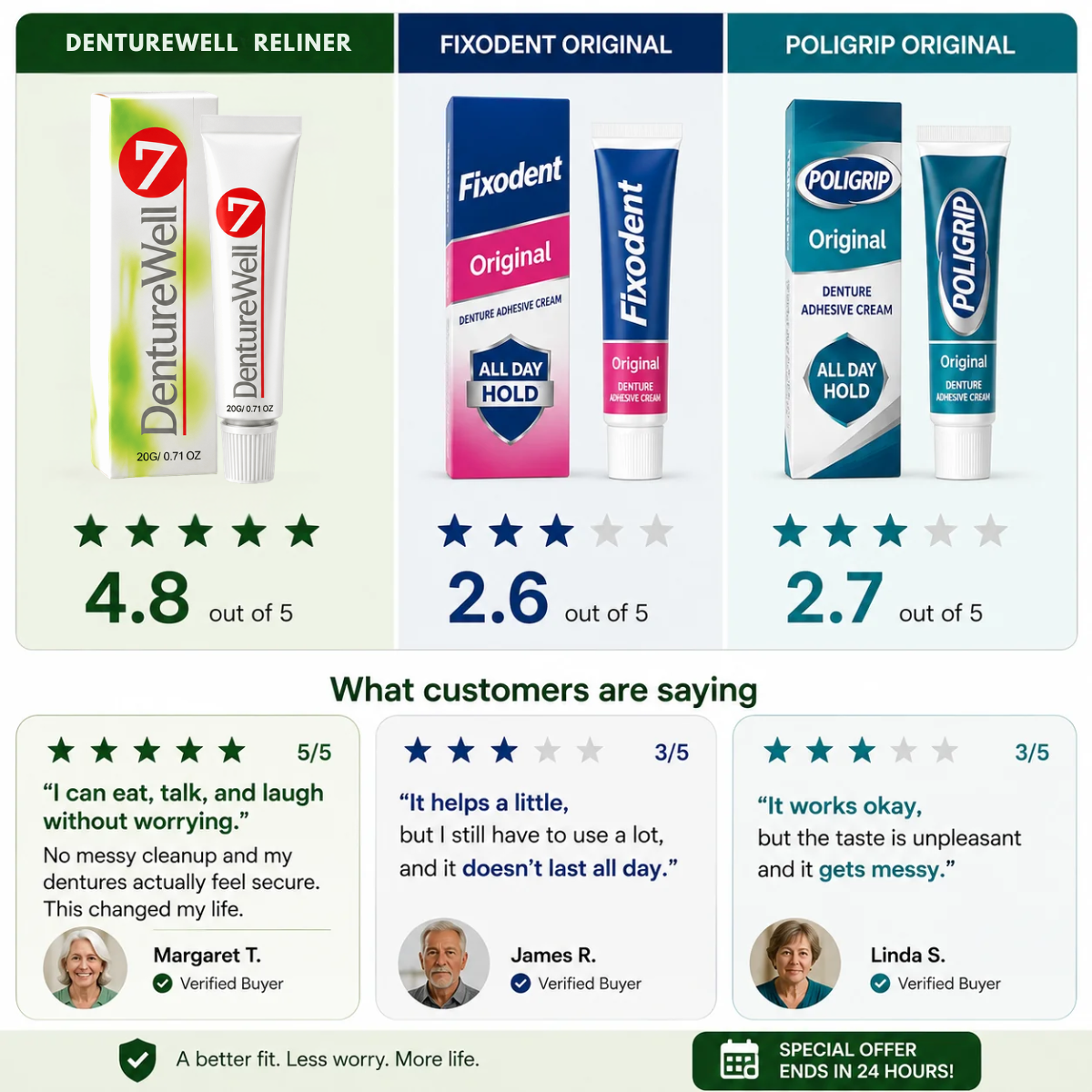 DentureWell Dental Reliner